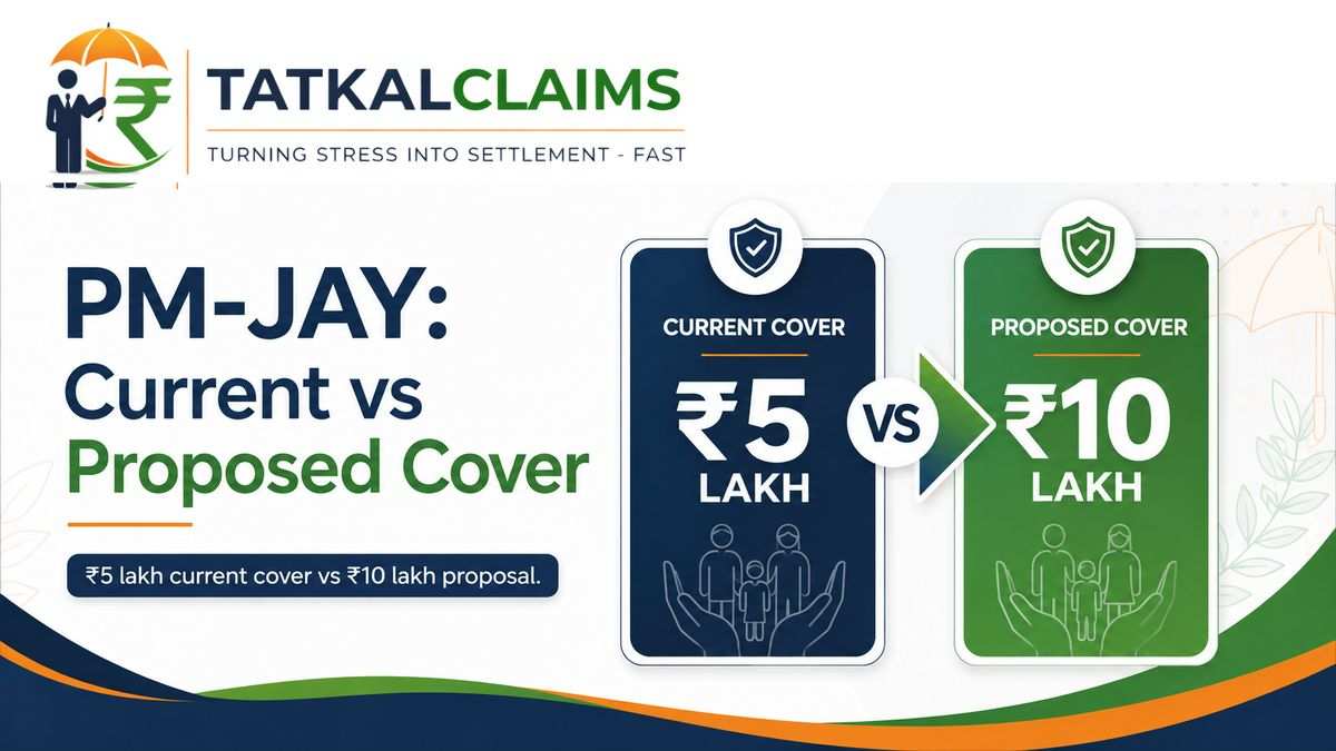 PM-JAY cover explainer showing current Rs 5 lakh central cover and proposed Rs 10 lakh cover